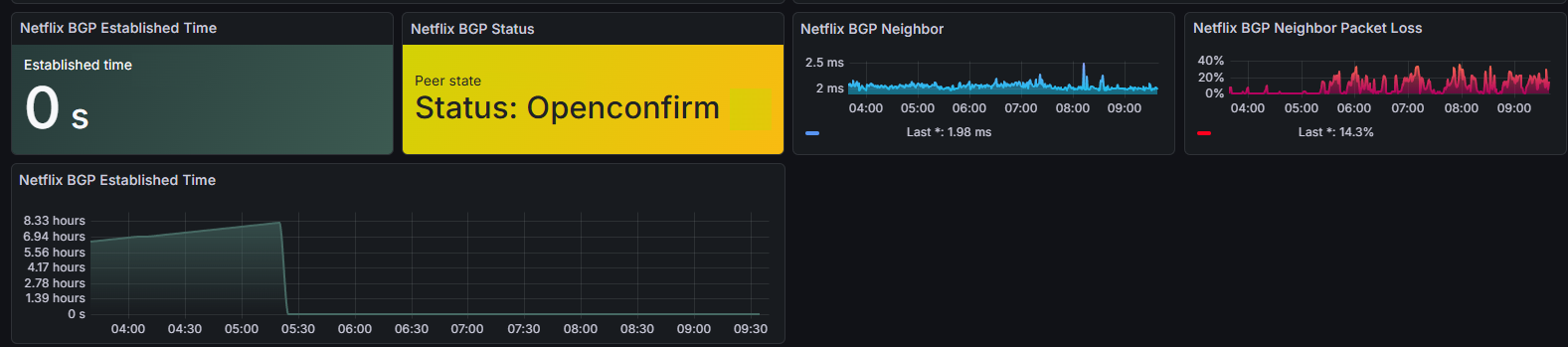 BGP Session Monitoring