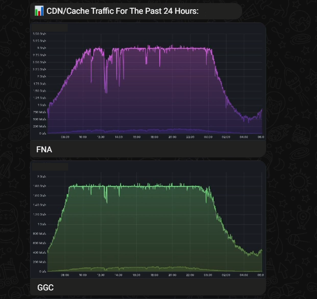 Telegram Bot Notification